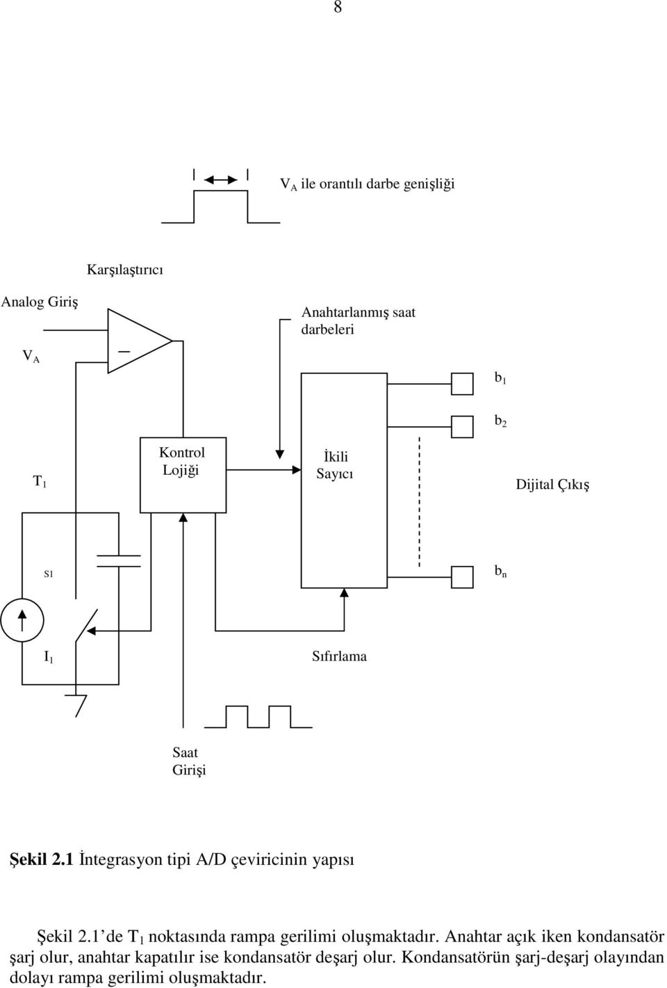 1 İntegrasyon tipi A/D çeviricinin yapısı Şekil 2.1 de T 1 noktasında rampa gerilimi oluşmaktadır.