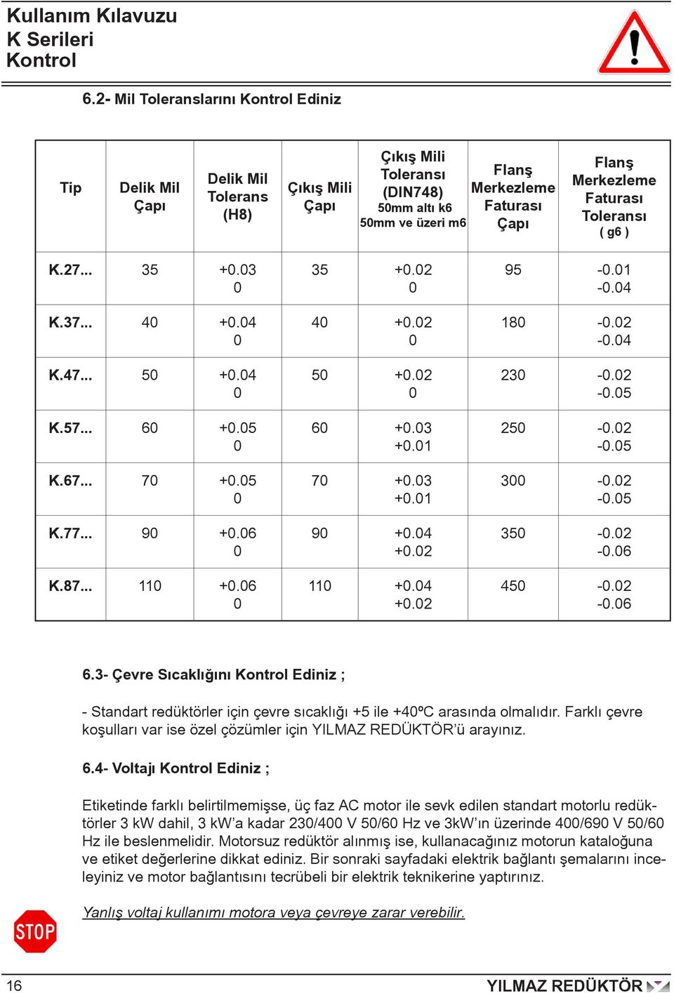 Merkezleme Faturası Toleransı ( g6 ) K.27... 35 +0.03 0 K.37... 40 +0.04 0 K.47... 50 +0.04 0 K.57... 60 +0.05 0 K.67... 70 +0.05 0 K.77... 90 +0.06 0 K.87... 110 +0.06 0 35 +0.02 0 40 +0.02 0 50 +0.