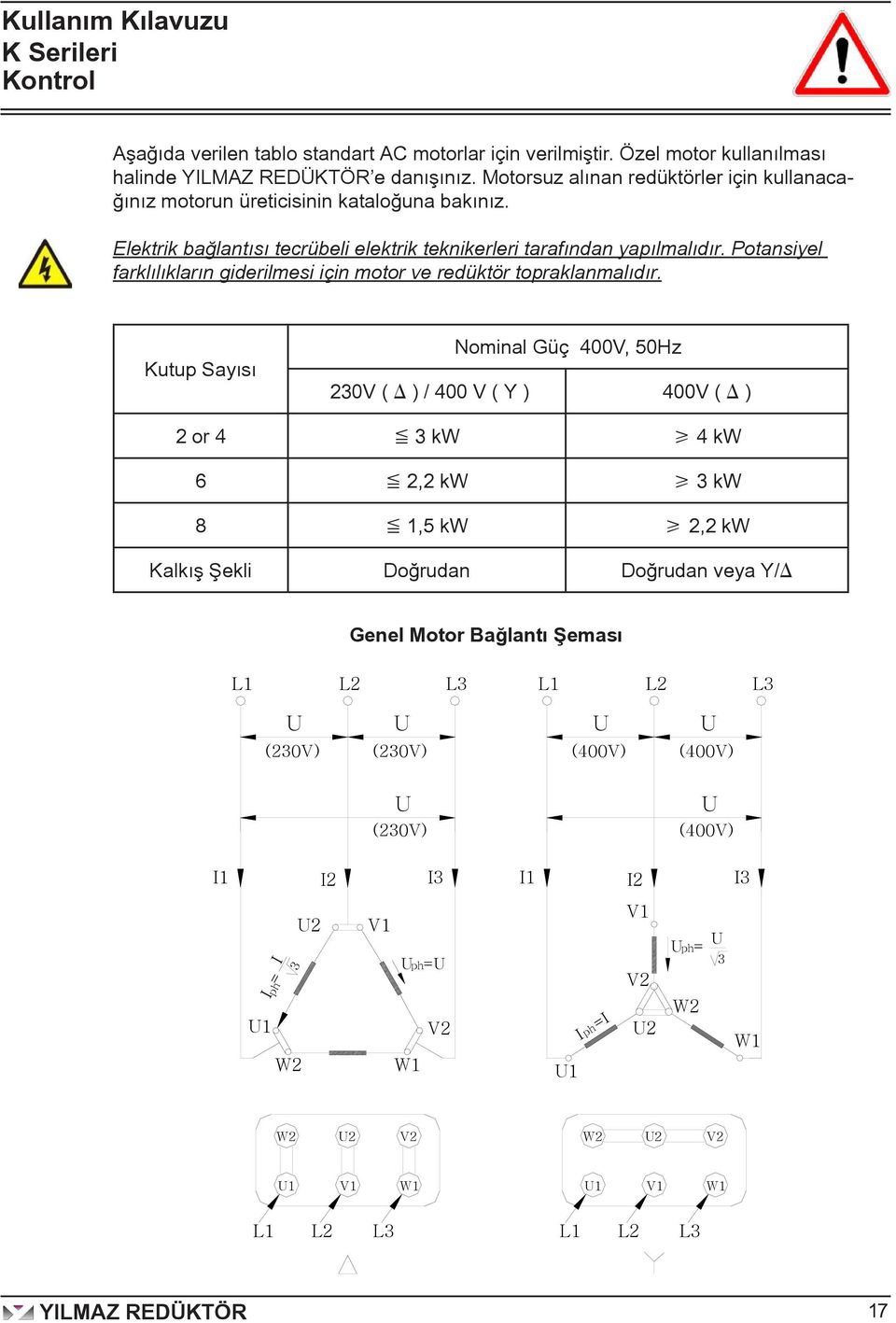 Potansiyel farklılıkların giderilmesi için motor ve redüktör topraklanmalıdır.