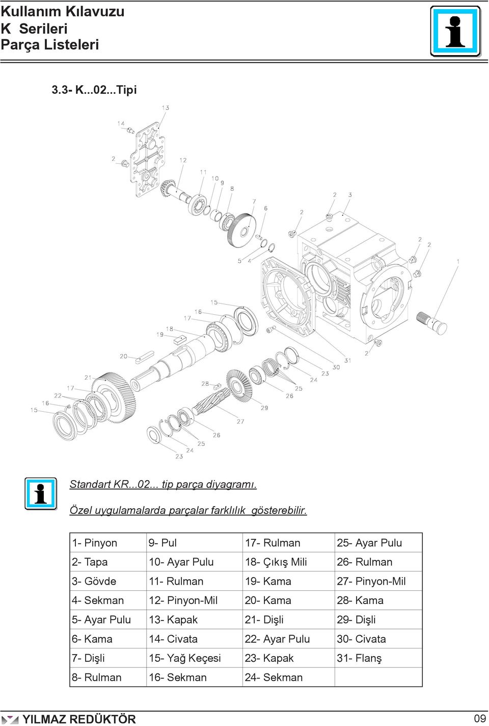 1- Pinyon 9- Pul 17- Rulman 25- Ayar Pulu 2- Tapa 10- Ayar Pulu 18- Çıkış Mili 26- Rulman 3- Gövde 11- Rulman 19-