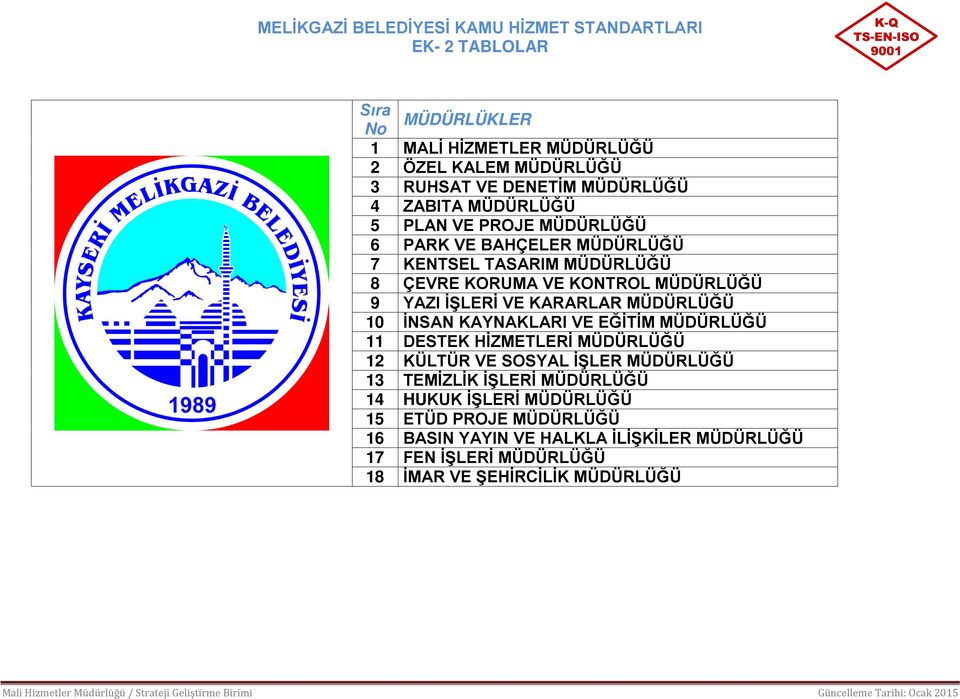 KAYNAKLARI VE EĞİTİM MÜDÜRLÜĞÜ 11 DESTEK HİZMETLERİ MÜDÜRLÜĞÜ 12 KÜLTÜR VE SOSYAL İŞLER MÜDÜRLÜĞÜ 13 TEMİZLİK İŞLERİ MÜDÜRLÜĞÜ 14 HUKUK İŞLERİ MÜDÜRLÜĞÜ 15 ETÜD PROJE