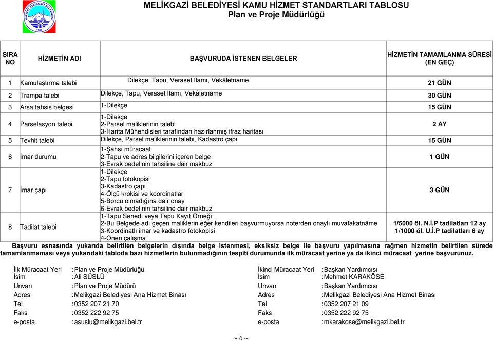 ifraz haritası 5 Tevhit talebi Dilekçe, Parsel maliklerinin talebi, Kadastro çapı 15 GÜN 6 İmar durumu 1-Şahsi müracaat 2-Tapu ve adres bilgilerini içeren belge 1 GÜN 3-Evrak bedelinin tahsiline dair