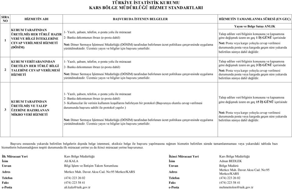 Müracaat Yeri Kars Bölge Müdürlüğü İkinci Müracaat Yeri Kars Bölge Müdürlüğü İsim Ali KALA İsim Adnan BEDLEK Unvan Bilgi İşlem ve İletişim Takım Sorumlusu Unvan Bölge Müdürü Merkez Mah.