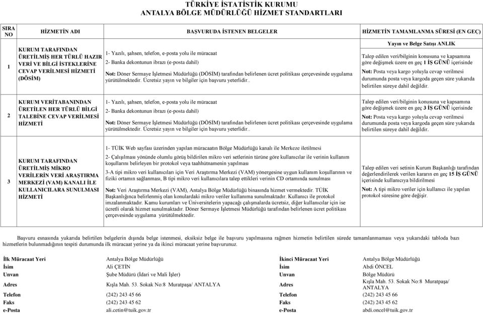 KANALI İLE KULLANICILARA SUNULMASI - Çalışılması yönünde olumlu görüş bildirilen mikro veri setlerinin türüne göre kullanıcılar ile verinin kullanım koşullarını belirleyen bir protokol veya