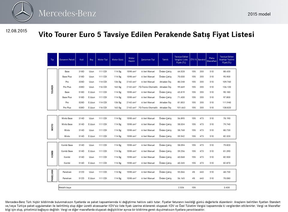 900 Pro 328D Uzun 114 CDI 136 Bg 2143 cm³ 6 ileri Manuel Arkadan İtiş 80.248 15% 355 510 109.760 Pro Plus 338O Uzun 116 CDI 163 Bg 2143 cm³ 7G-Tronic Otomatik Arkadan İtiş 99.669 15% 355 510 136.