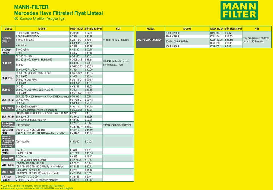tarihinden sonra C 33 102 7,88 SL 500 C 3698/3-2 15,55 SL 60 AMG / SL 600 C 3484 12,00 SL 280 / SL 300 / SL 350 / SL 500 C 3698/3-2 15,55 SL (R230) SL 55 AMG C 3689 13,48 SL 600 / SL 65 AMG C 25