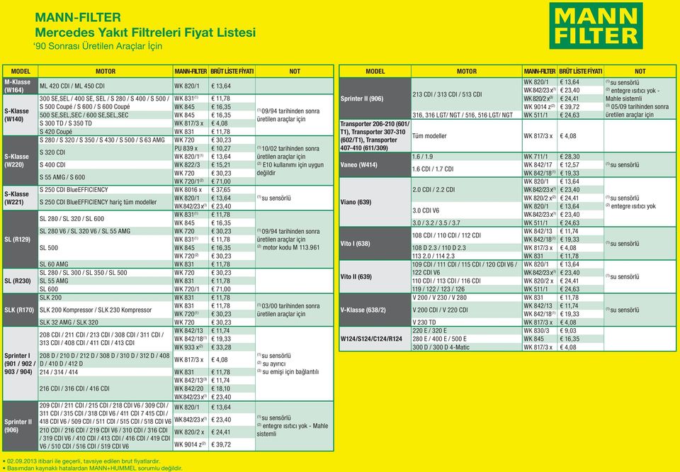 x 10,27 10/02 tarihinden sonra S 320 CDI WK 820/1 13,64 (W220) S 400 CDI WK 822/3 15,21 E10 kullanımı için uygun S 55 AMG / S 600 WK 720 30,23 değildir WK 720/1 71,00 S 250 CDI BlueEFFICIENCY WK 8016