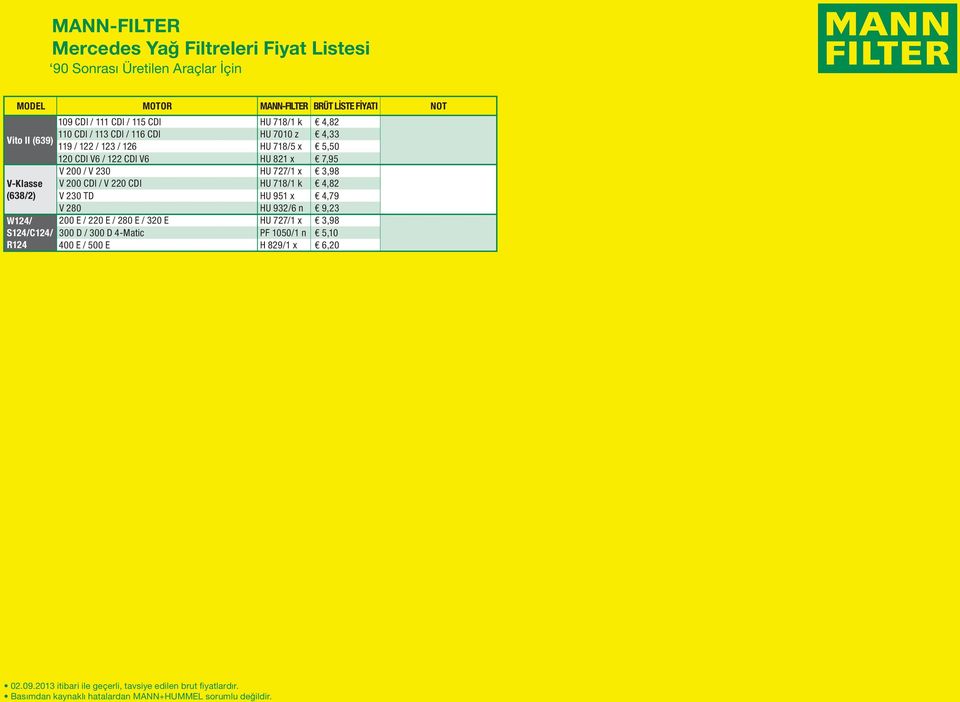 200 CDI / V 220 CDI HU 718/1 k 4,82 (638/2) V 230 TD HU 951 x 4,79 V 280 HU 932/6 n 9,23 W124/ S124/C124/ R124