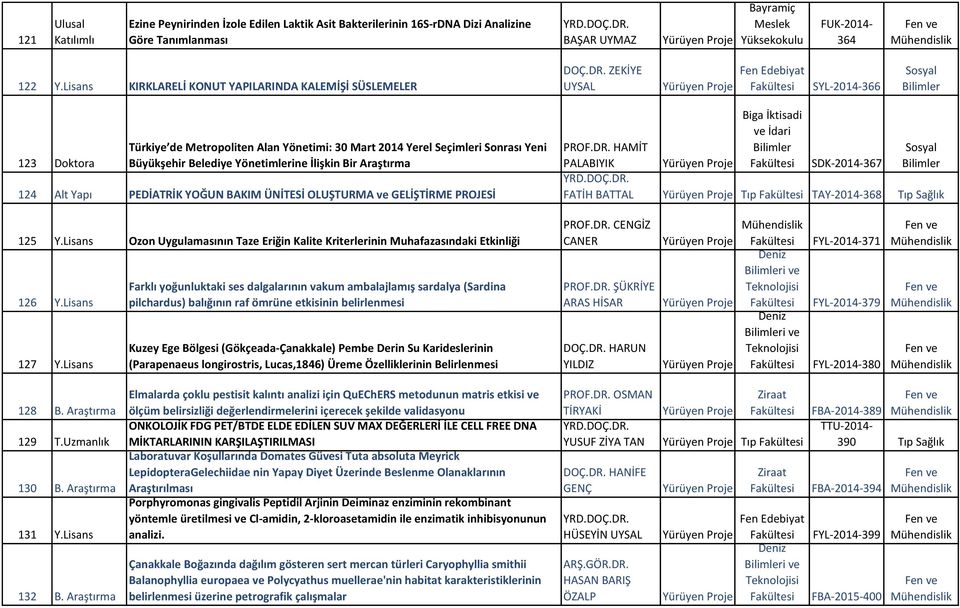 ZEKİYE UYSAL SYL-2014-366 123 Doktora Türkiye de Metropoliten Alan Yönetimi: 30 Mart 2014 Yerel Seçimleri Sonrası Yeni Büyükşehir Belediye Yönetimlerine İlişkin Bir Araştırma 124 Alt Yapı PEDİATRİK