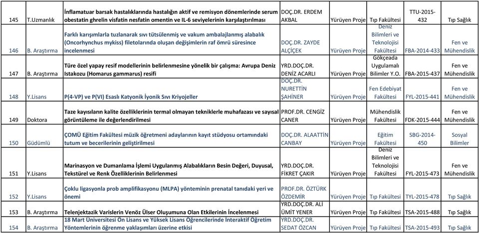 tuzlanarak sıvı tütsülenmiş ve vakum ambalajlanmış alabalık (Oncorhynchus mykiss) filetolarında oluşan değişimlerin raf ömrü süresince incelenmesi Türe özel yapay resif modellerinin belirlenmesine