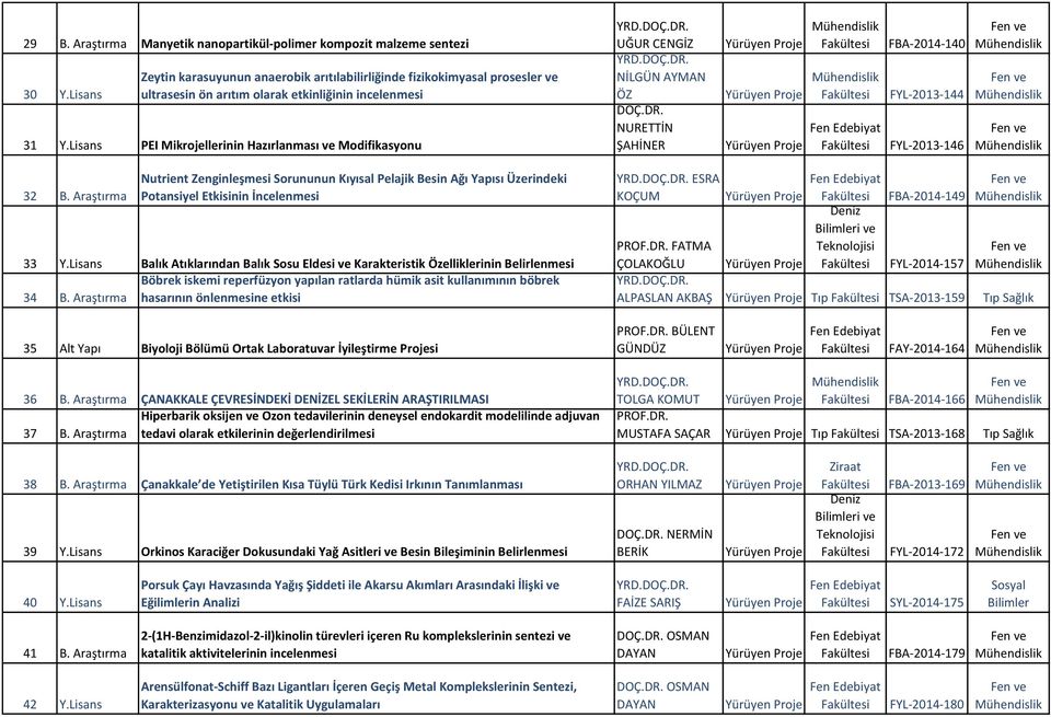 Lisans PEI Mikrojellerinin Hazırlanması ve Modifikasyonu UĞUR CENGİZ NİLGÜN AYMAN ÖZ DOÇ.DR. NURETTİN ŞAHİNER FBA-2014-140 FYL-2013-144 FYL-2013-146 32 B.