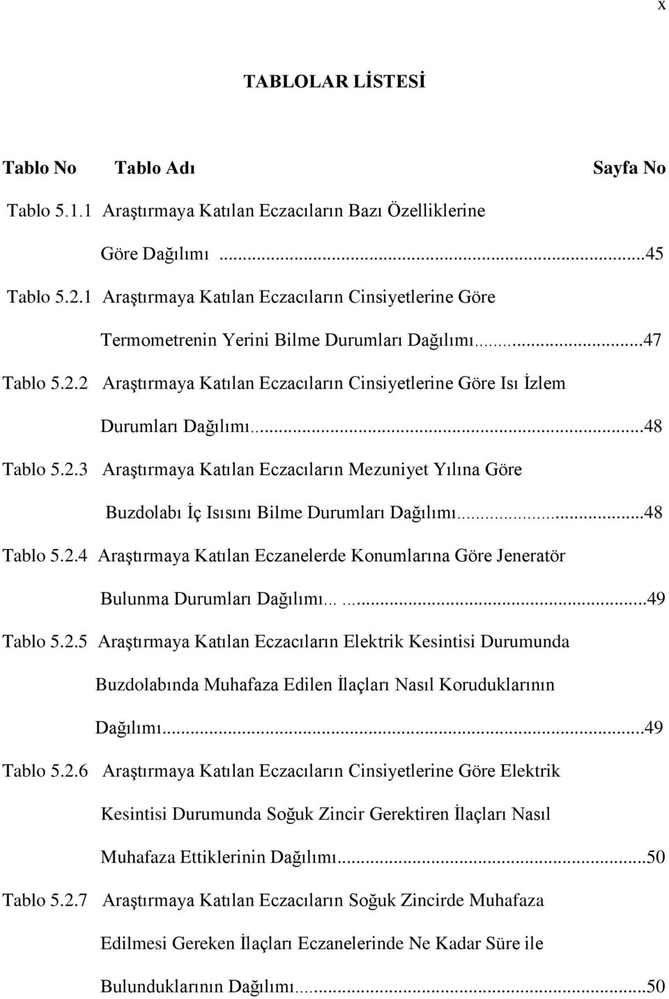 ..48 Tablo 5.2.3 Araştırmaya Katılan Eczacıların Mezuniyet Yılına Göre Buzdolabı İç Isısını Bilme Durumları Dağılımı...48 Tablo 5.2.4 Araştırmaya Katılan Eczanelerde Konumlarına Göre Jeneratör Bulunma Durumları Dağılımı.