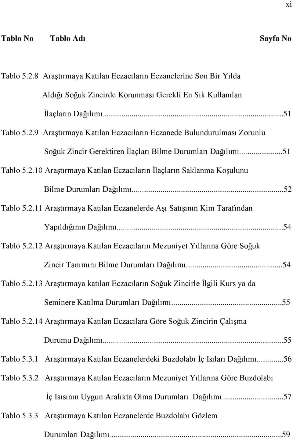 ..54 Tablo 5.2.12 Araştırmaya Katılan Eczacıların Mezuniyet Yıllarına Göre Soğuk Zincir Tanımını Bilme Durumları Dağılımı...54 Tablo 5.2.13 Araştırmaya katılan Eczacıların Soğuk Zincirle İlgili Kurs ya da Seminere Katılma Durumları Dağılımı.