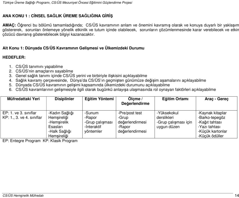 Alt Konu 1: Dünyada CS/ÜS Kavramının Gelişmesi ve Ülkemizdeki Durumu 1. CS/ÜS tanımını yapabilme 2. CS/ÜS nin amaçlarını sayabilme 3.