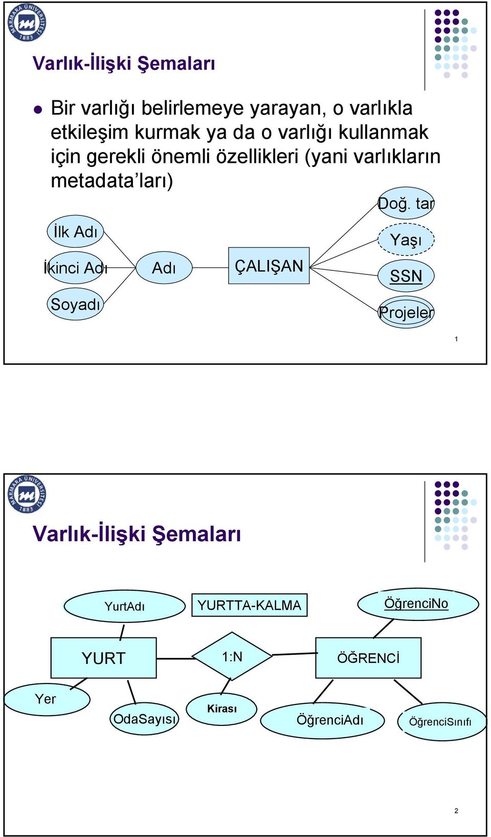 Adı İkinci Adı Soyadı Adı ÇALIŞAN Doğ.