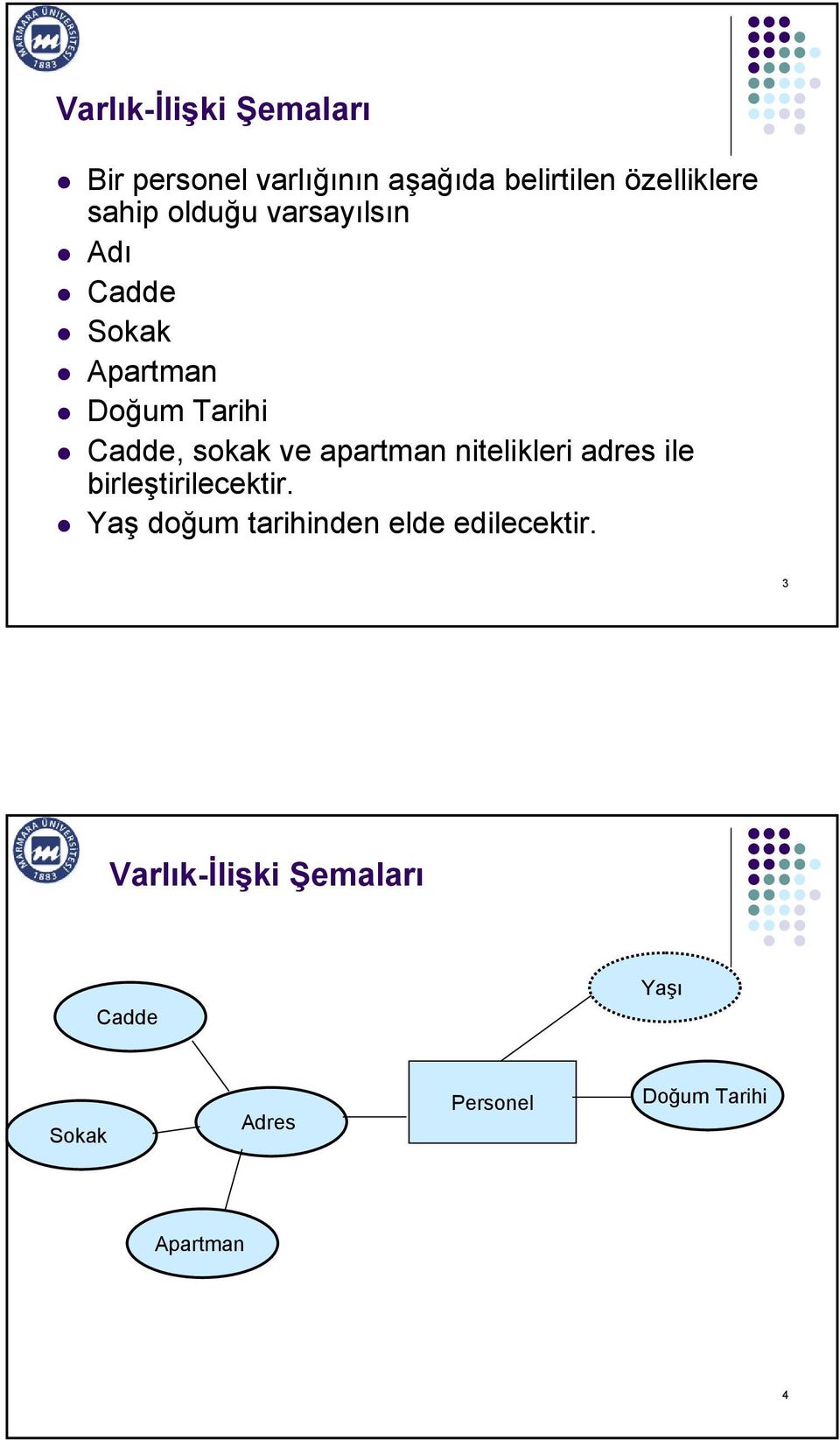 apartman nitelikleri adres ile birleştirilecektir.