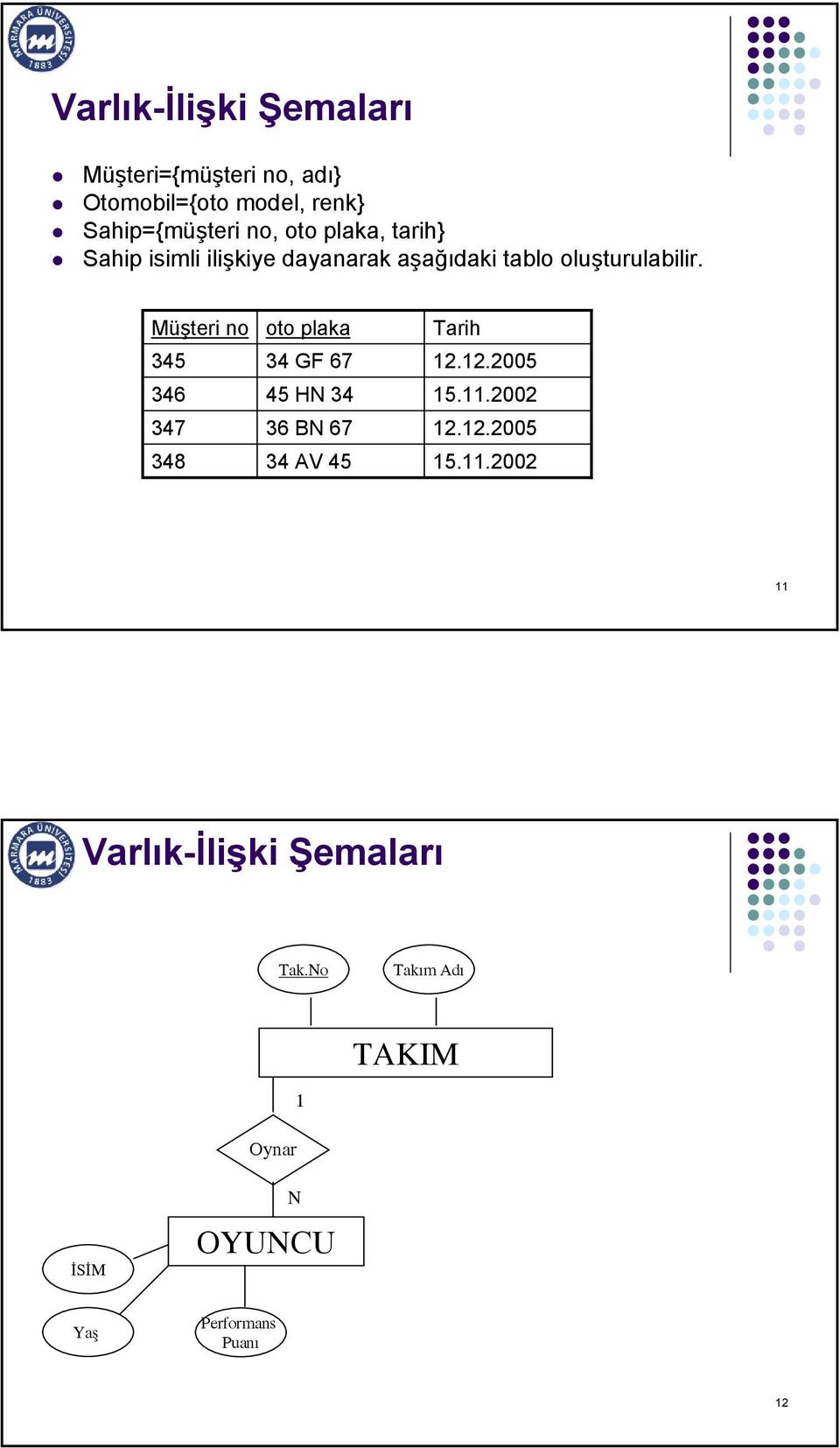 Müşteri no 345 346 347 348 oto plaka 34 GF 67 45 HN 34 36 BN 67 34 AV 45 Tarih 12.12.2005 15.11.