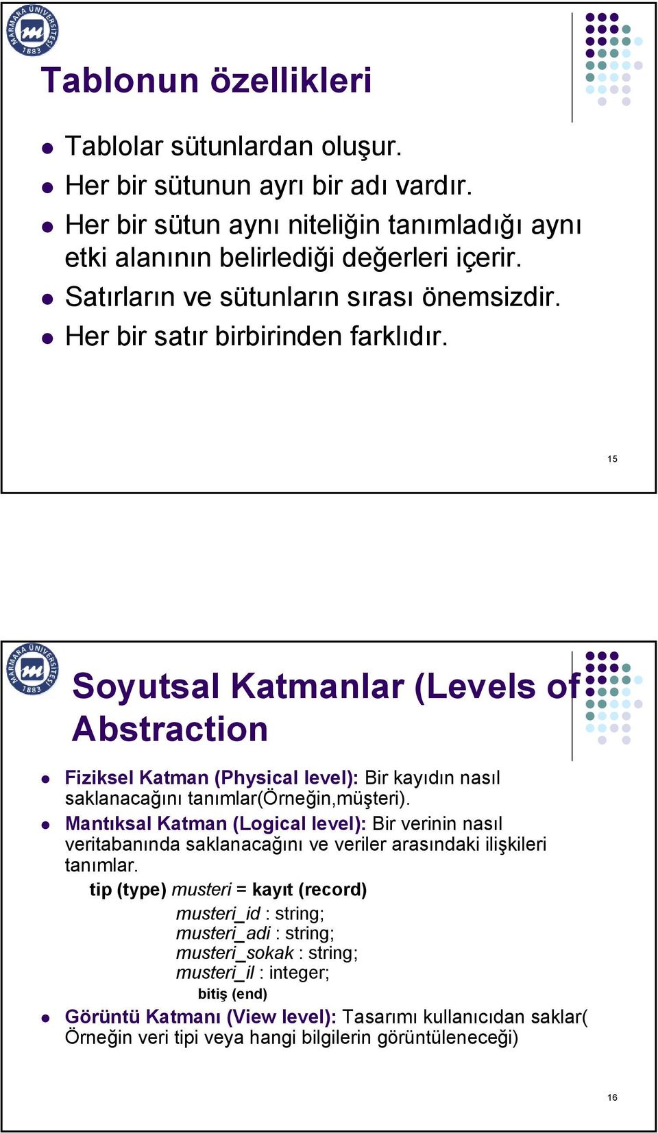 15 Soyutsal Katmanlar (Levels of Abstraction Fiziksel Katman (Physical level): Bir kayıdın nasıl saklanacağını tanımlar(örneğin,müşteri).