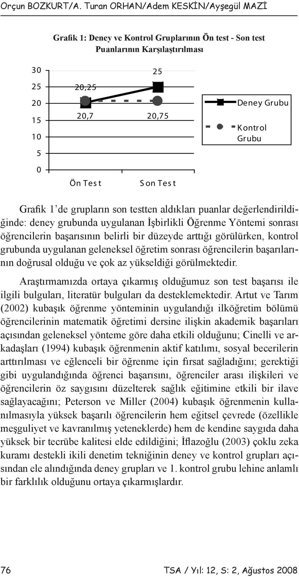 ontrol Grubu Grafik 1 de grupların son testten aldıkları puanlar değerlendirildiğinde: deney grubunda uygulanan İşbirlikli Öğrenme Yöntemi sonrası öğrencilerin başarısının belirli bir düzeyde arttığı