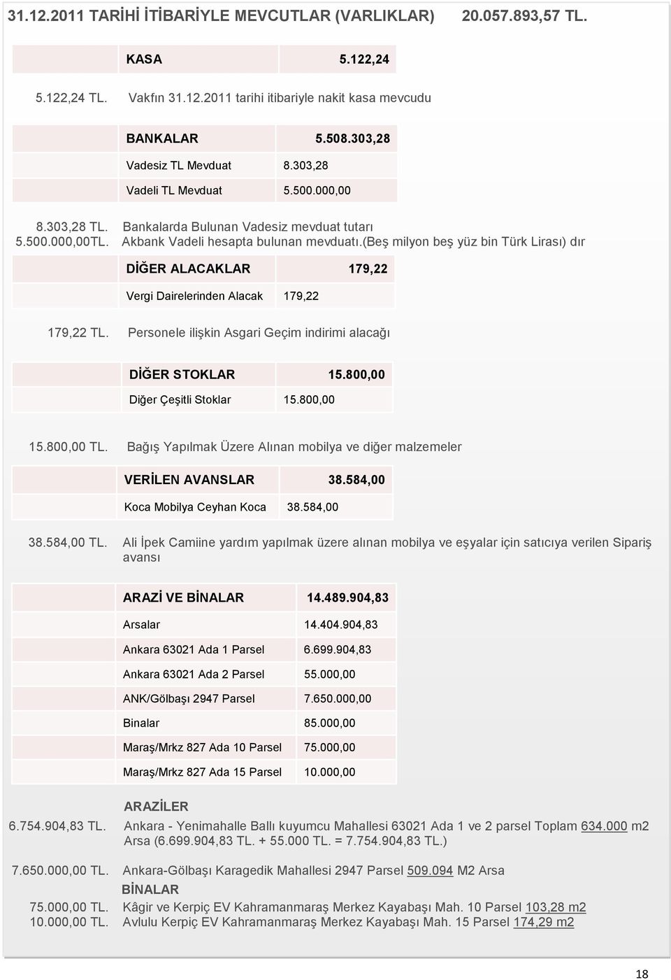 (beş milyon beş yüz bin Türk Lirası) dır DİĞER ALACAKLAR 179,22 Vergi Dairelerinden Alacak 179,22 179,22 TL. Personele ilişkin Asgari Geçim indirimi alacağı DİĞER STOKLAR 15.