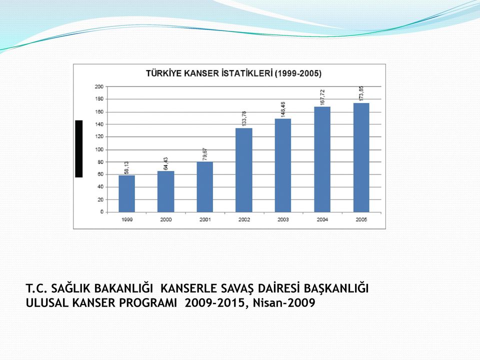 BAŞKANLIĞI ULUSAL KANSER