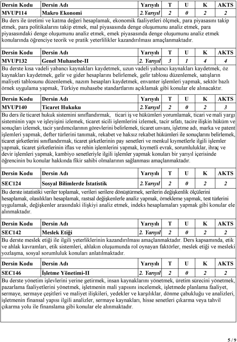 etmek, para piyasasındaki denge oluşumunu analiz etmek, emek piyasasında denge oluşumunu analiz etmek konularında öğrenciye teorik ve pratik yeterlilikler kazandırılması amaçlanmaktadır.