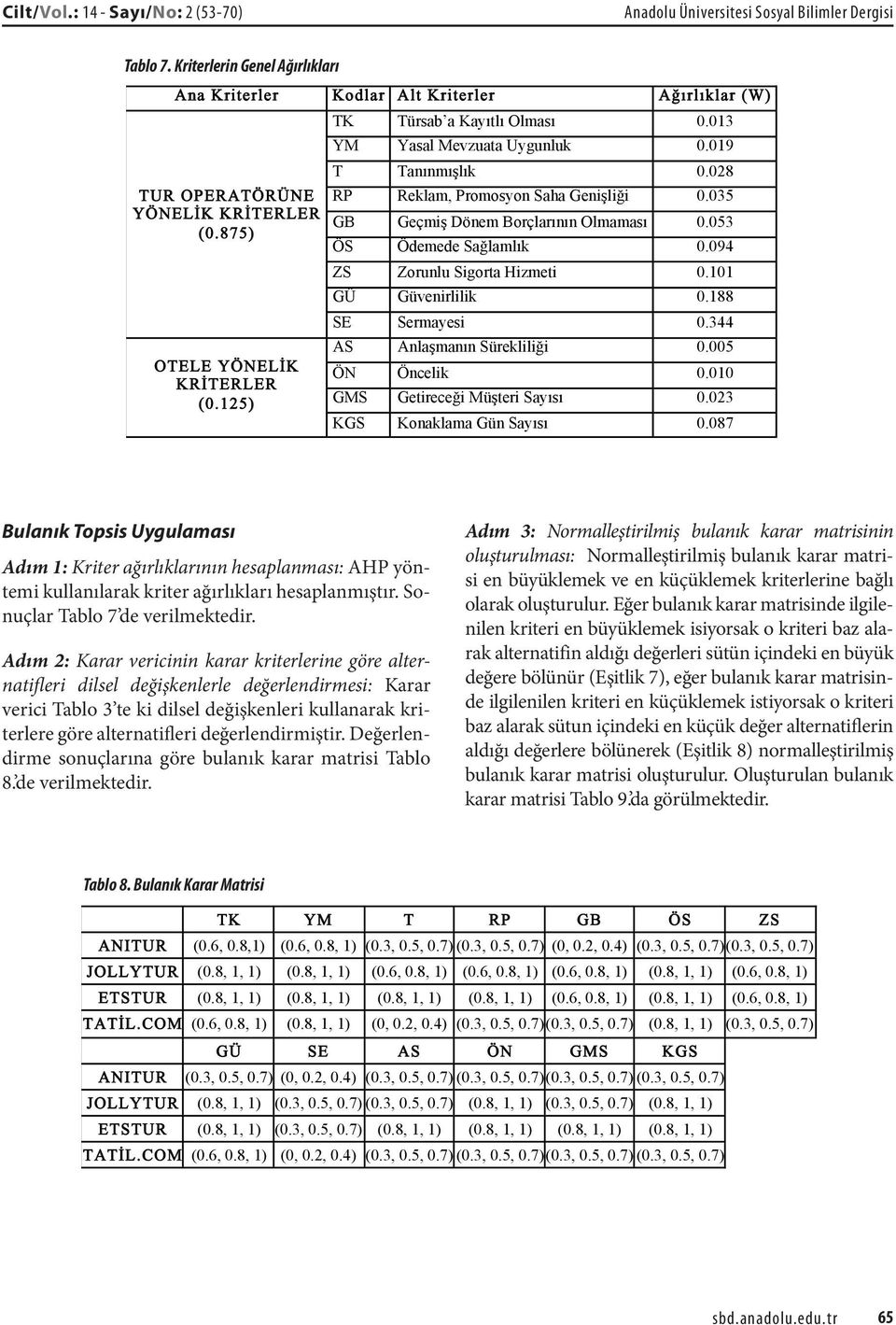 875) ÖS Ödemede Sağlamlık 0.094 ZS Zorunlu Sigorta Hizmeti 0.101 GÜ Güvenirlilik 0.188 SE Sermayesi 0.344 AS Anlaşmanın Sürekliliği 0.005 OTELE YÖNELİK ÖN Öncelik 0.010 KRİTERLER (0.