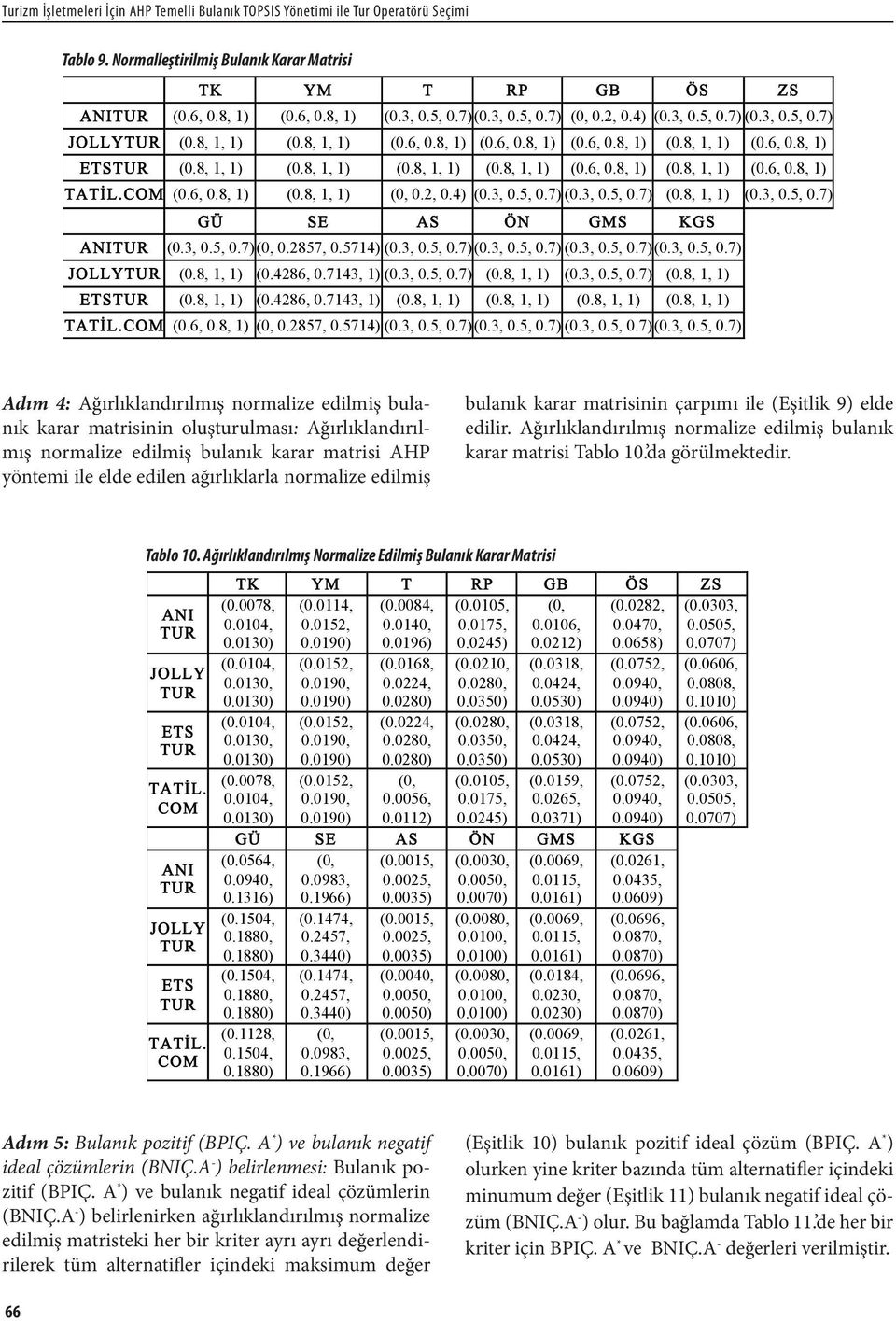 COM (0.6, 0.8, 1) (0.8, 1, 1) (0, 0.2, 0.4) (0.3, 0.5, 0.7) (0.3, 0.5, 0.7) (0.8, 1, 1) (0.3, 0.5, 0.7) GÜ SE AS ÖN GMS KGS ANITUR (0.3, 0.5, 0.7) (0, 0.2857, 0.5714) (0.3, 0.5, 0.7) (0.3, 0.5, 0.7) (0.3, 0.5, 0.7) (0.3, 0.5, 0.7) JOLLYTUR (0.