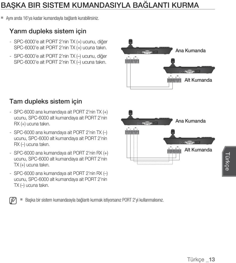 SPC6000 e ait Port 2 nin TX ( ) ucunu, diğer SPC6000 e ait Port 2 nin TX ( ) ucuna takın.