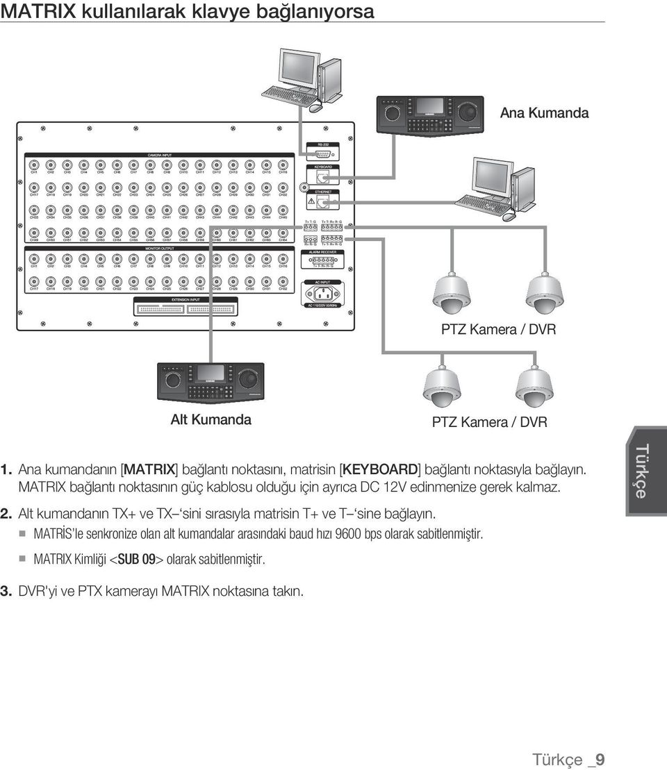 MATRIX bağlantı noktasının güç kablosu olduğu için ayrıca DC 12V edinmenize gerek kalmaz.