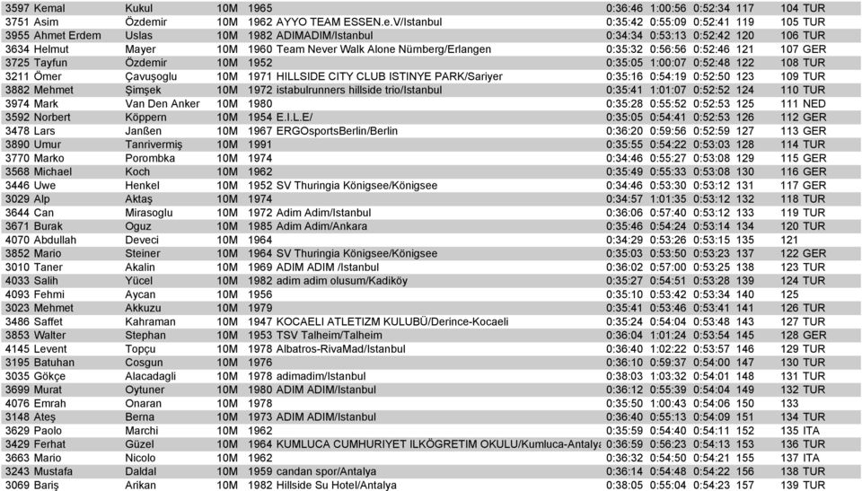 ir 10M 1962 AYYO TEAM ESSEN.e.