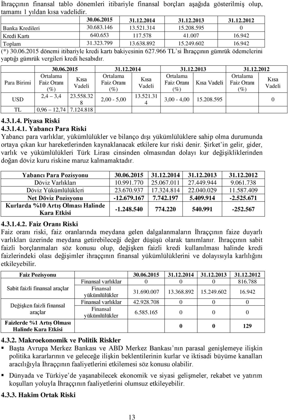 966 TL si İhraççının gümrük ödemelerini yaptığı gümrük vergileri kredi hesabıdır. Para Birimi 30.06.2015 31.12.