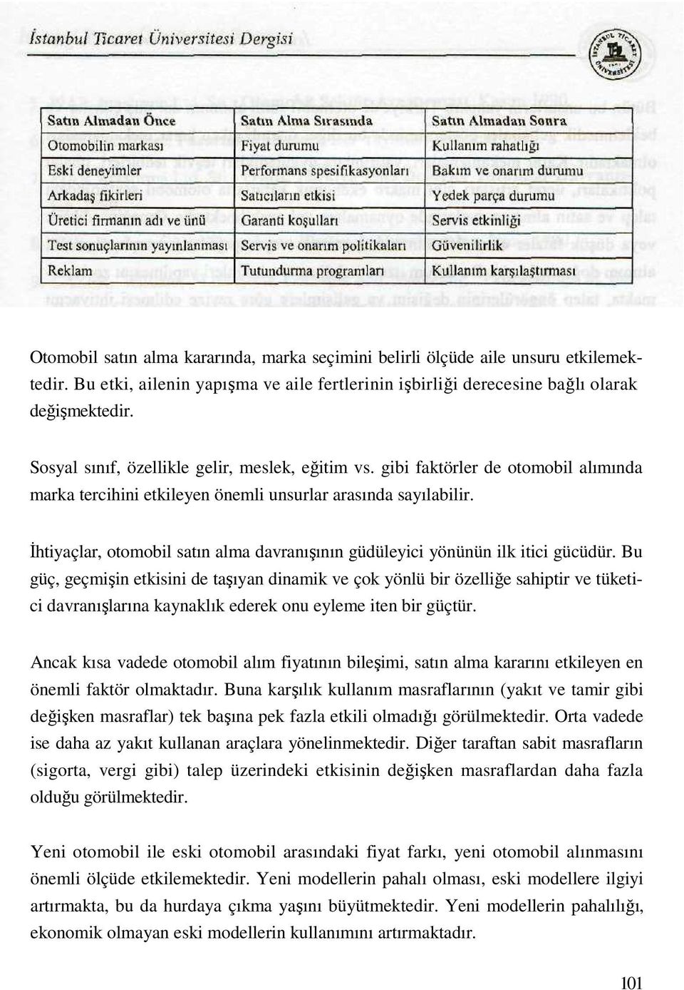 İhtiyaçlar, otomobil satın alma davranışının güdüleyici yönünün ilk itici gücüdür.