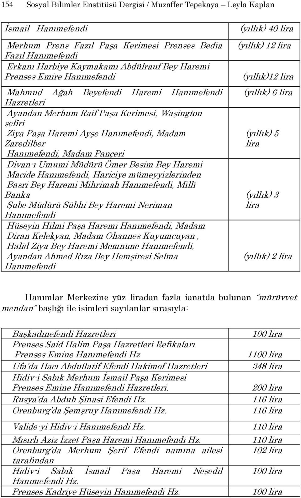 sefiri Ziya Paşa Haremi Ayşe Hanımefendi, Madam Zaredilber (yıllık) 5 lira Hanımefendi, Madam Pançeri Divan-ı Umumi Müdürü Ömer Besim Bey Haremi Macide Hanımefendi, Hariciye mümeyyizlerinden Basri