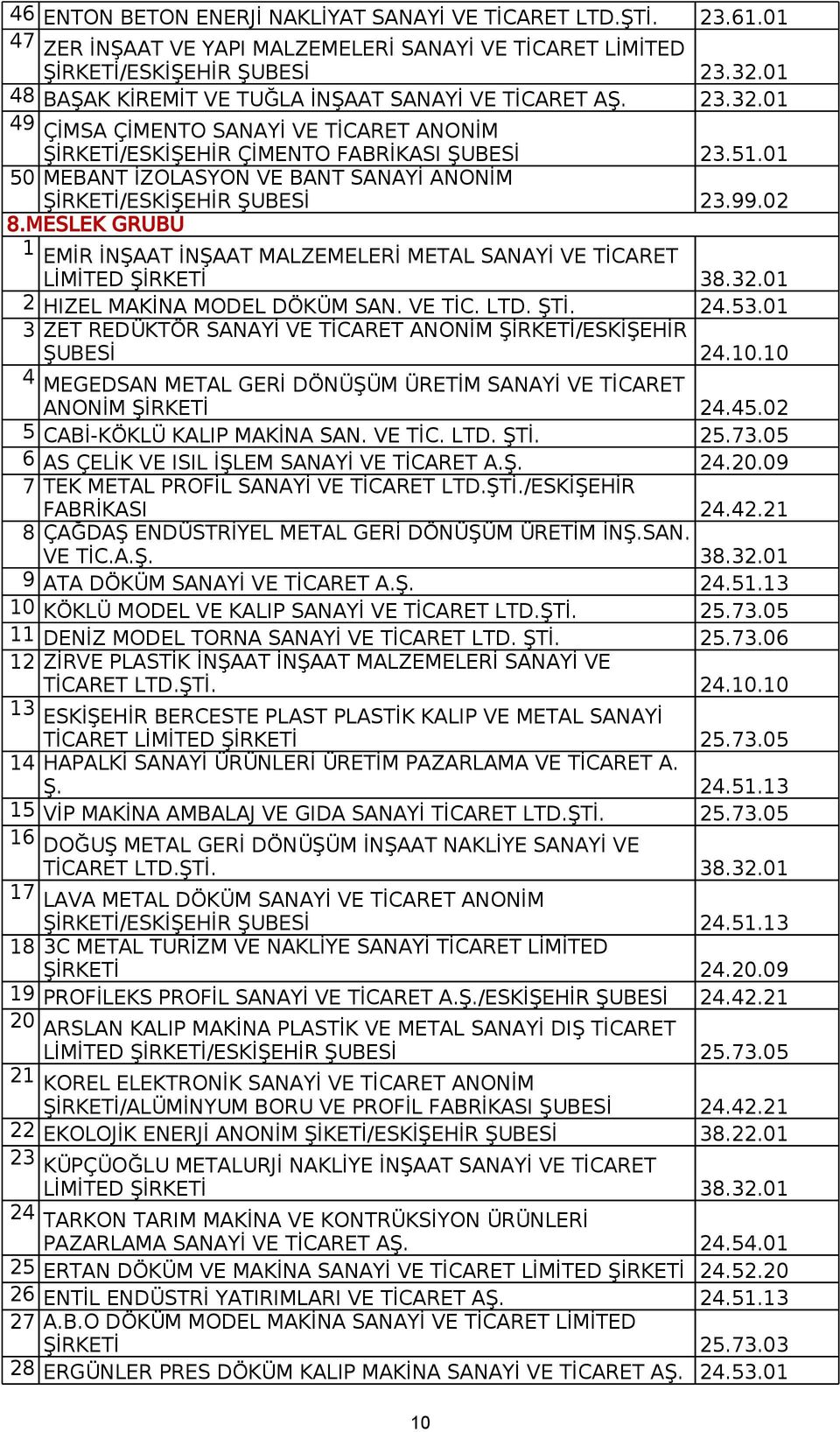 01 50 MEBANT İZOLASYON VE BANT SANAYİ ANONİM ŞİRKETİ/ESKİŞEHİR ŞUBESİ 23.99.02 8.MESLEK GRUBU 1 EMİR İNŞAAT İNŞAAT MALZEMELERİ METAL SANAYİ VE TİCARET LİMİTED ŞİRKETİ 38.32.