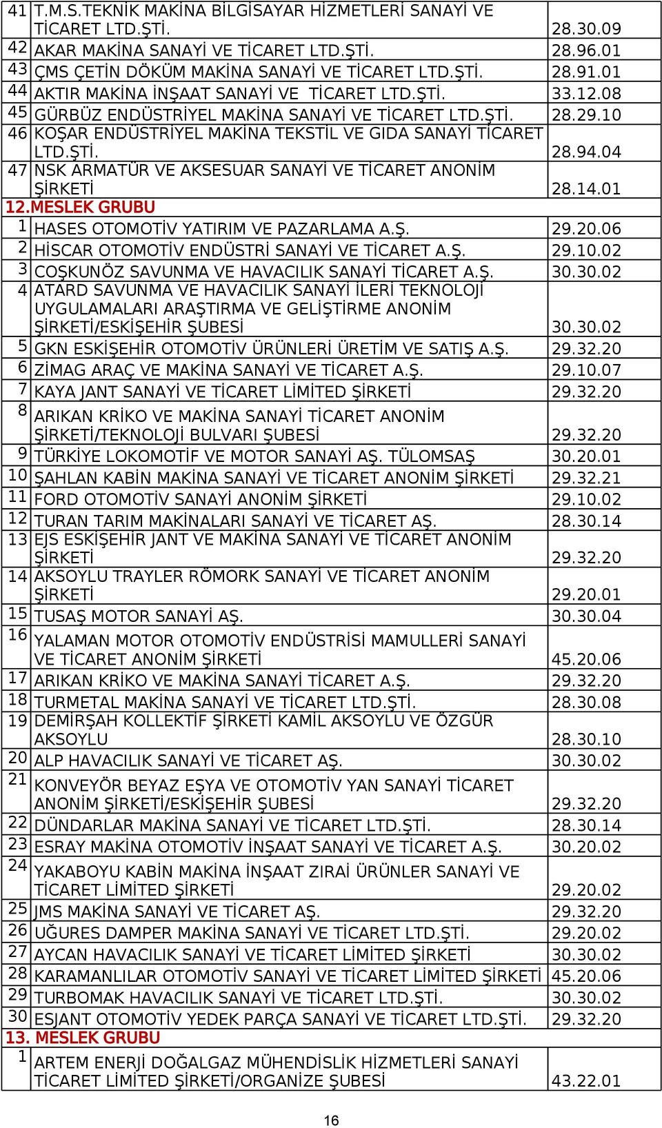 04 47 NSK ARMATÜR VE AKSESUAR SANAYİ VE TİCARET ANONİM ŞİRKETİ 28.14.01 12.MESLEK GRUBU 1 HASES OTOMOTİV YATIRIM VE PAZARLAMA A.Ş. 29.20.06 2 HİSCAR OTOMOTİV ENDÜSTRİ SANAYİ VE TİCARET A.Ş. 29.10.