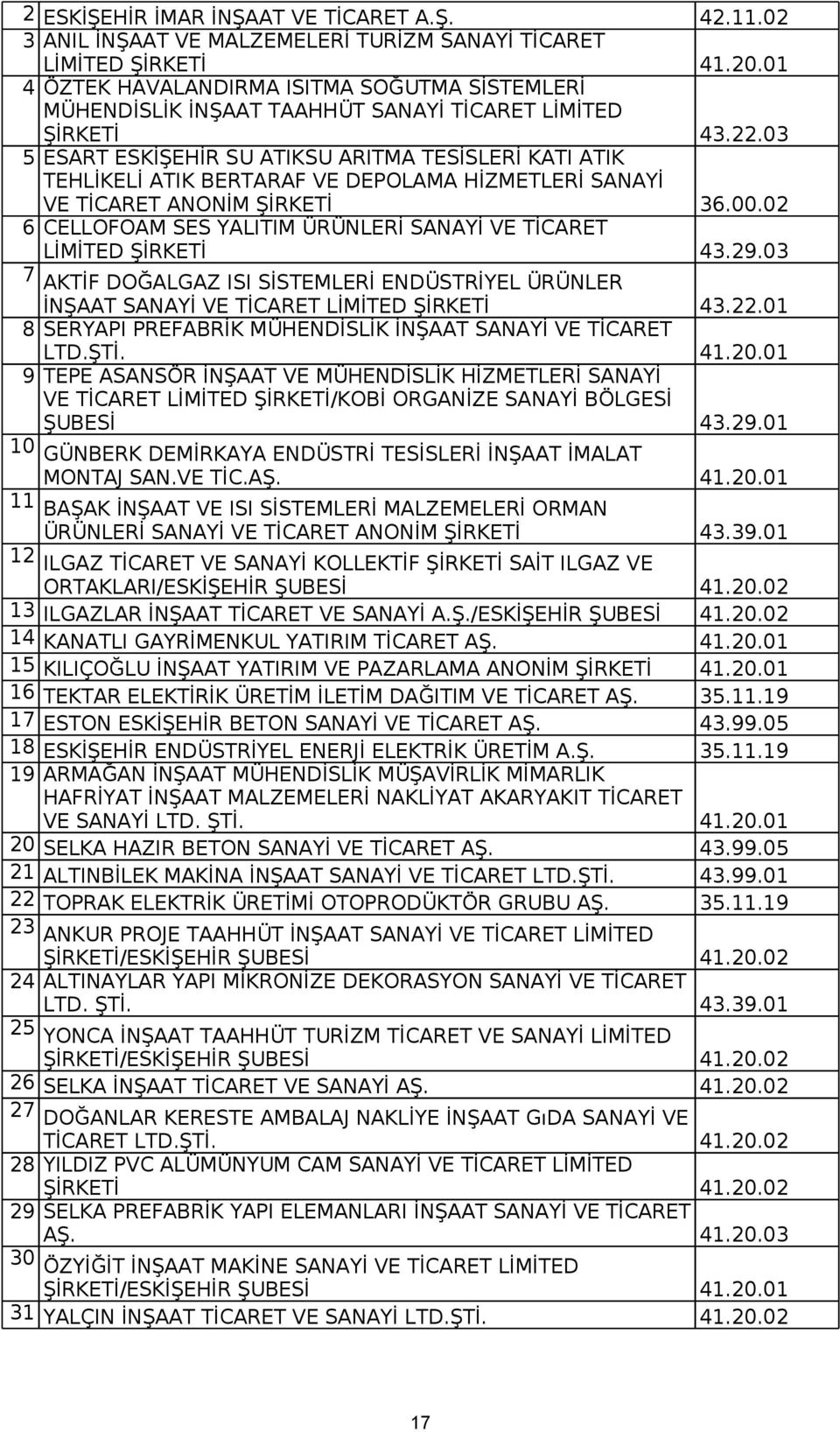 03 5 ESART ESKİŞEHİR SU ATIKSU ARITMA TESİSLERİ KATI ATIK TEHLİKELİ ATIK BERTARAF VE DEPOLAMA HİZMETLERİ SANAYİ VE TİCARET ANONİM ŞİRKETİ 36.00.