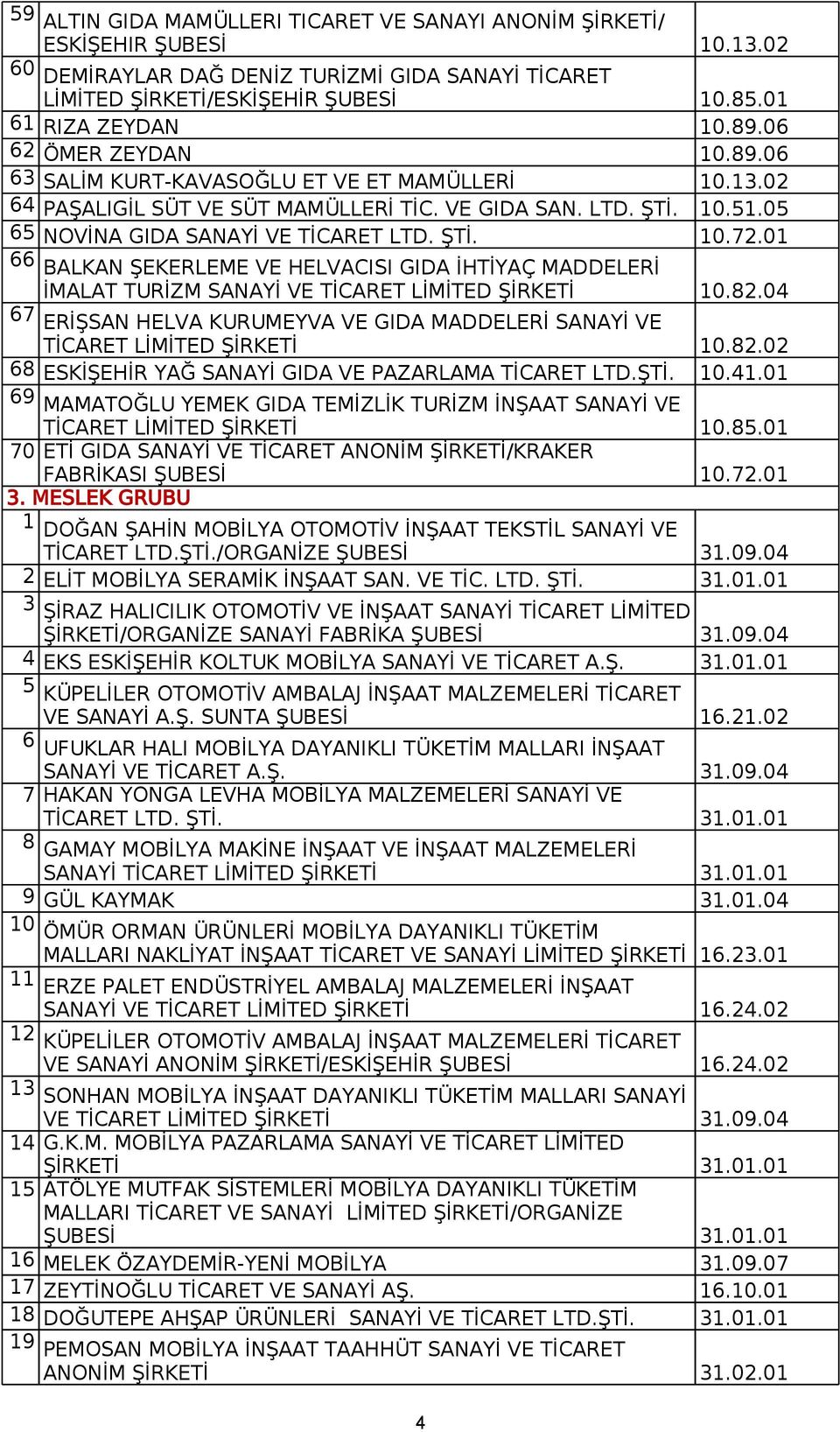 01 66 BALKAN ŞEKERLEME VE HELVACISI GIDA İHTİYAÇ MADDELERİ İMALAT TURİZM SANAYİ VE TİCARET LİMİTED ŞİRKETİ 10.82.04 67 ERİŞSAN HELVA KURUMEYVA VE GIDA MADDELERİ SANAYİ VE TİCARET LİMİTED ŞİRKETİ 10.