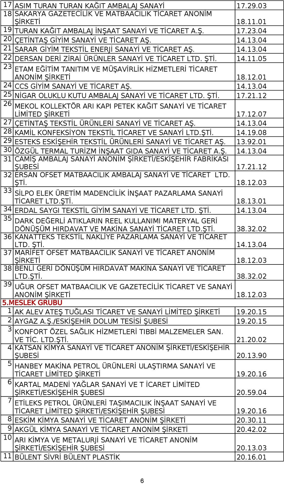 05 23 ETAM EĞİTİM TANITIM VE MÜŞAVİRLİK HİZMETLERİ TİCARET ANONİM ŞİRKETİ 18.12.01 24 CCS GİYİM SANAYİ VE TİCARET AŞ. 14.13.04 25 NİGAR OLUKLU KUTU AMBALAJ SANAYİ VE TİCARET LTD. ŞTİ. 17.21.