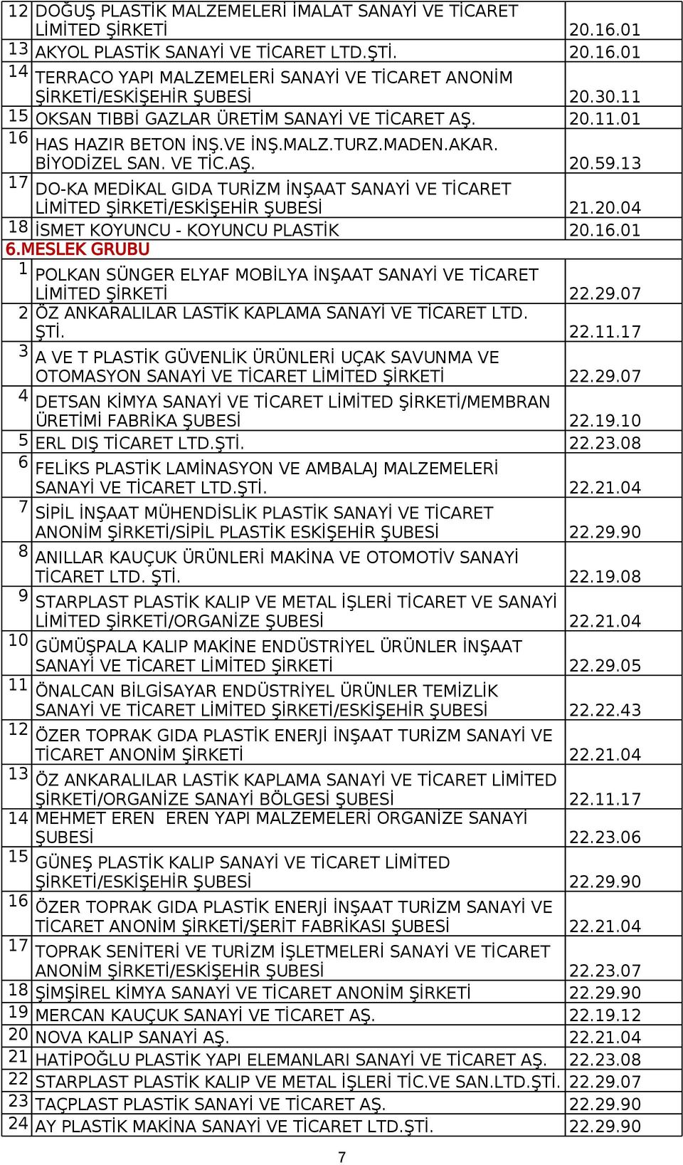 13 17 DO-KA MEDİKAL GIDA TURİZM İNŞAAT SANAYİ VE TİCARET LİMİTED ŞİRKETİ/ESKİŞEHİR ŞUBESİ 21.20.04 18 İSMET KOYUNCU - KOYUNCU PLASTİK 20.16.01 6.