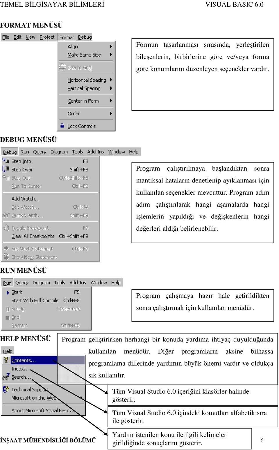 Program adım adım çalıştırılarak hangi aşamalarda hangi işlemlerin yapıldığı ve değişkenlerin hangi değerleri aldığı belirlenebilir.