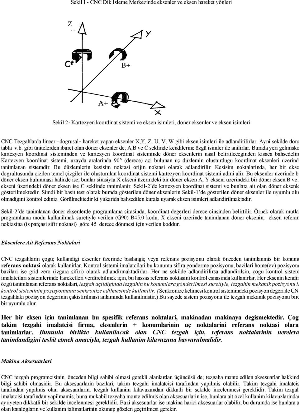 Burada yeri gelmisken kartezyen koordinat sisteminden ve kartezyen koordinat sisteminde döner eksenlerin nasil belirtileceginden kisaca bahsedelim.