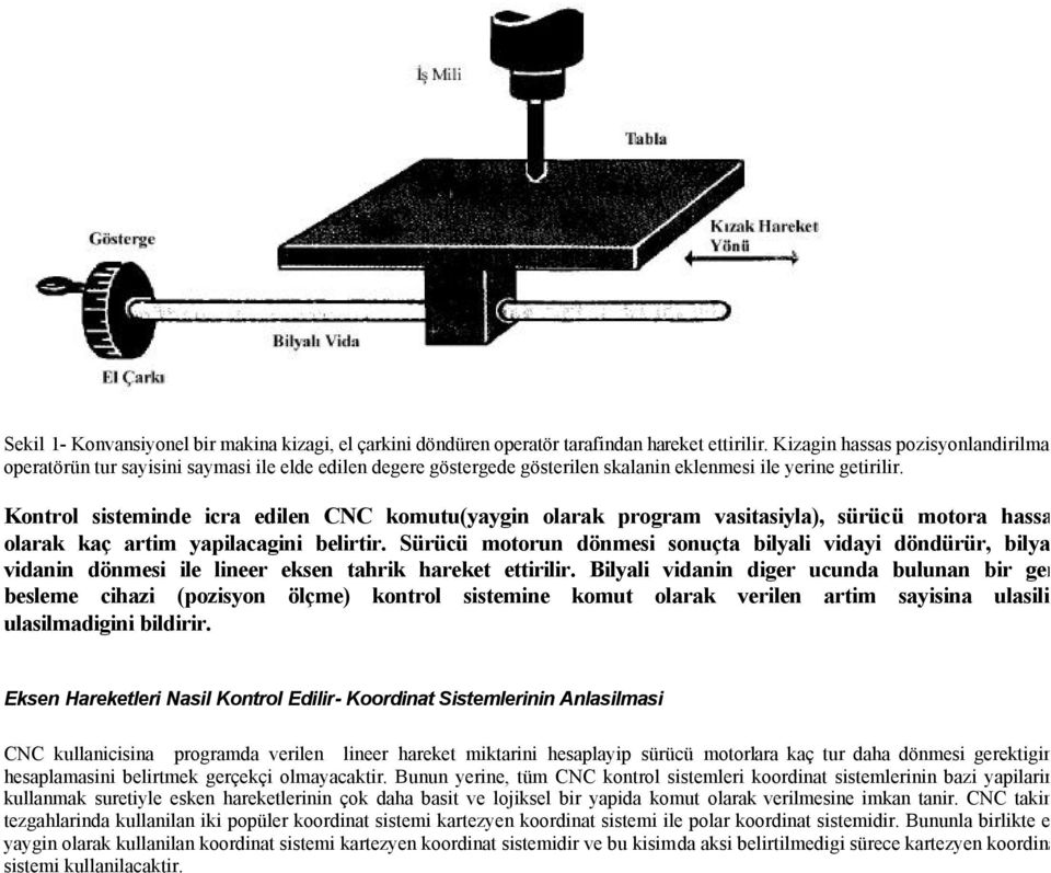 Kontrol sisteminde icra edilen CNC komutu(yaygin olarak program vasitasiyla), sürücü motora hassas olarak kaç artim yapilacagini belirtir.