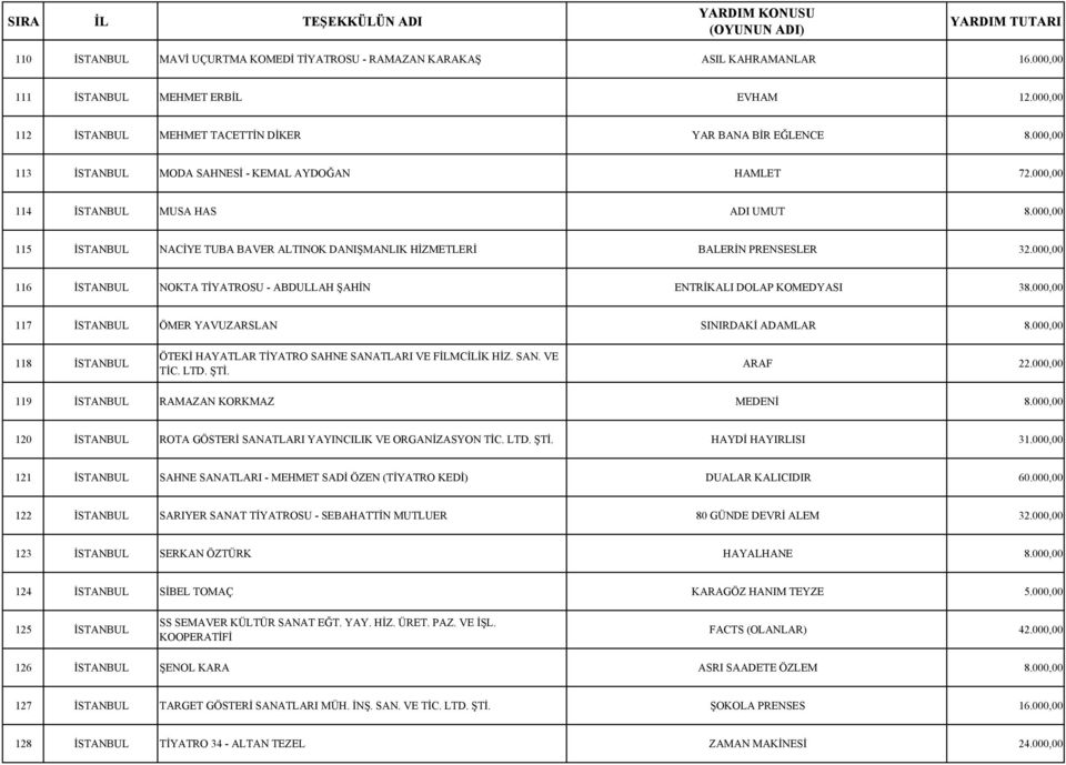 000,00 116 İSTANBUL NOKTA TİYATROSU - ABDULLAH ŞAHİN ENTRİKALI DOLAP KOMEDYASI 38.000,00 117 İSTANBUL ÖMER YAVUZARSLAN SINIRDAKİ ADAMLAR 8.