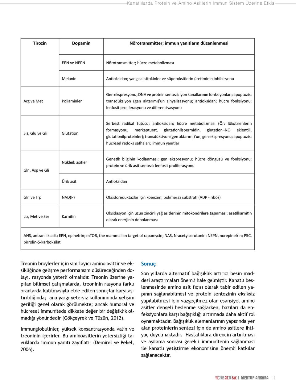 (gen aktarımı) un sinyalizasyonu; antioksidan; hücre fonksiyonu; lenfosit proliferasyonu ve diferensiyasyonu Sis, Glu ve Gli Glutation Serbest radikal tutucu; antioksidan; hücre metabolizması (Ör: