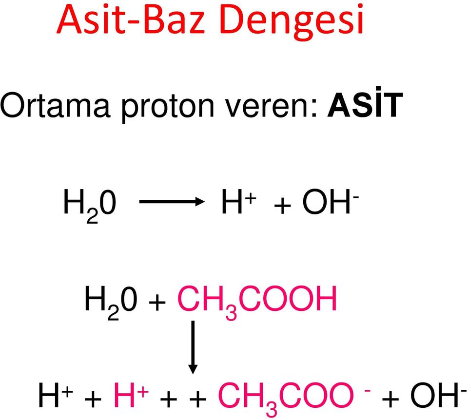 + + OH - H 2 0 + CH 3 COOH
