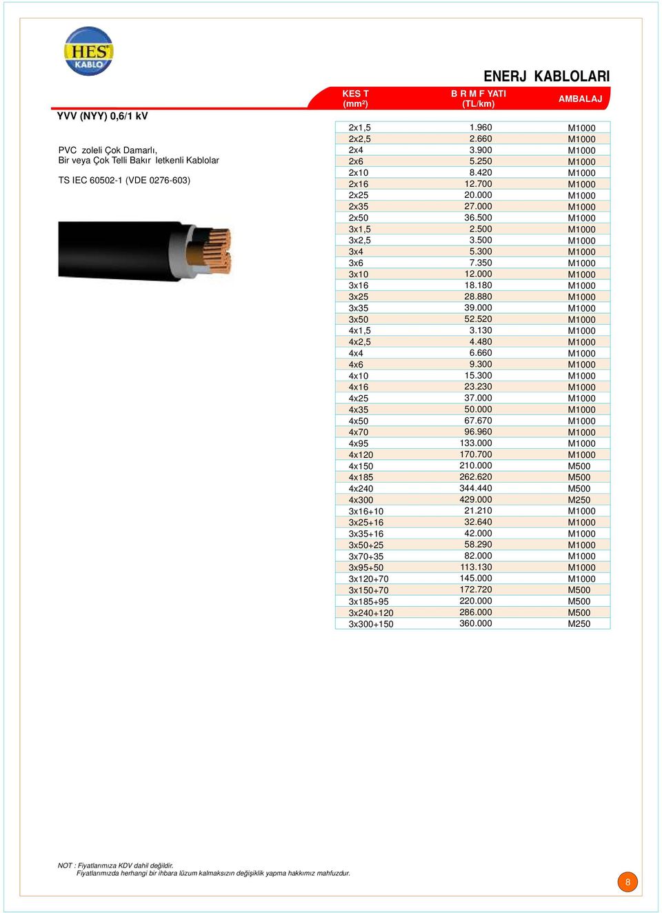 3x185+95 3x240+120 3x300+150 1.960 2.660 3.900 5.250 8.420 12.700 20.000 27.000 36.500 2.500 3.500 5.300 7.350 12.000 18.180 28.880 39.000 52.520 3.130 4.480 6.660 9.300 15.300 23.