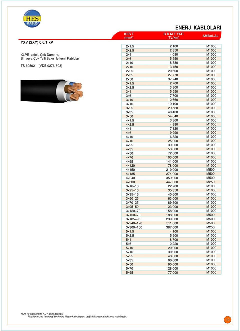 5x2,5 5x4 5x6 5x10 5x16 5x25 5x35 5x50 5x70 5x95 2.100 2.850 4.080 5.550 8.880 13.450 20.600 27.770 37.740 2.700 3.800 5.550 7.700 12.660 19.190 29.580 40.400 54.640 3.360 4.880 7.120 9.990 16.320 25.