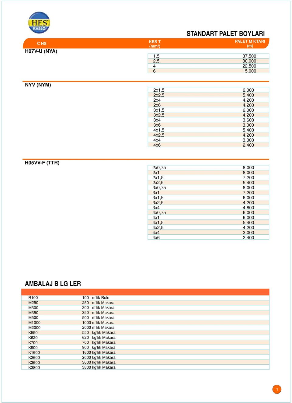 000 4x1,5 5.400 4x2,5 4.200 4x4 3.000 4x6 2.