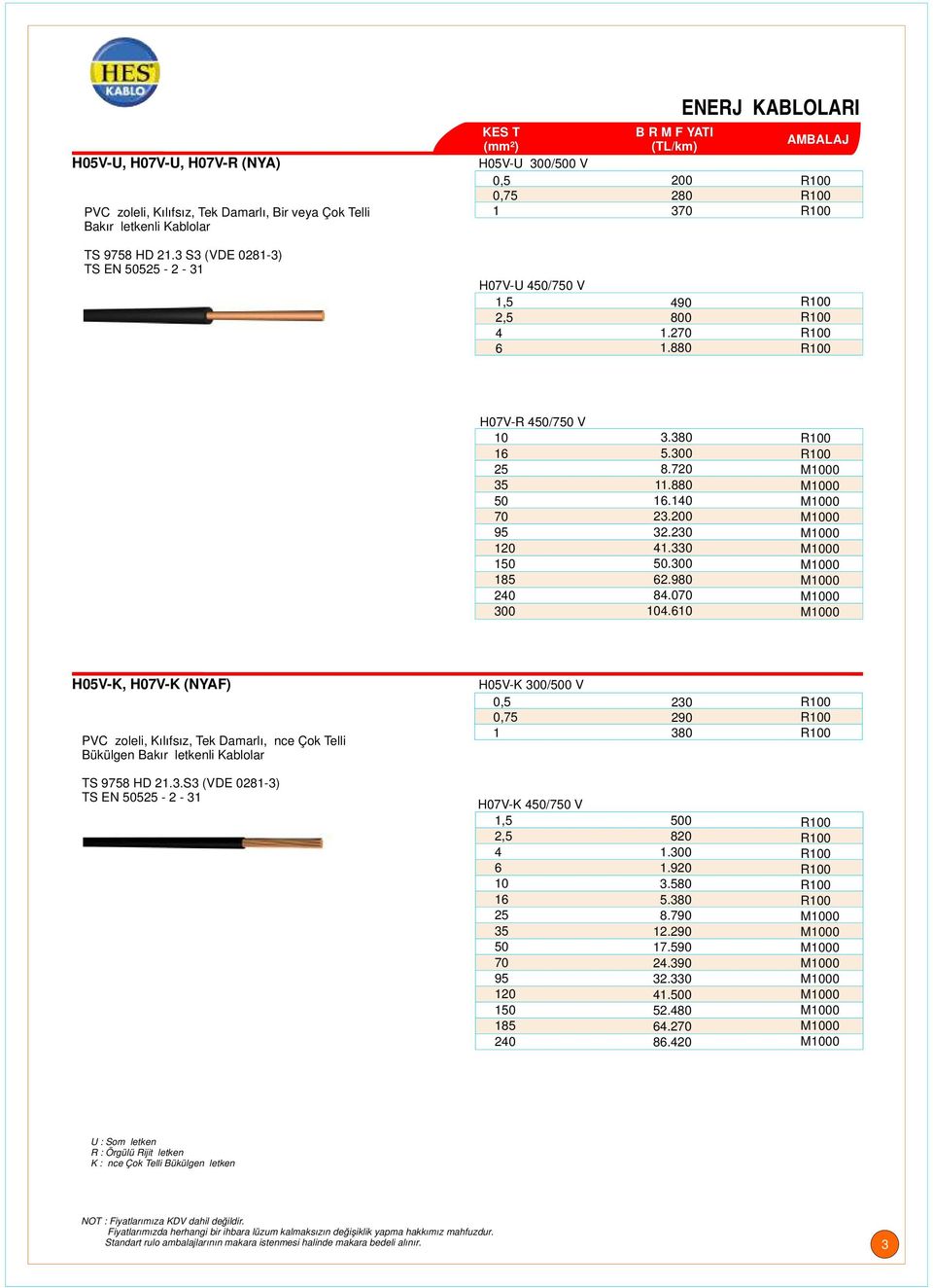 300 62.980 84.070 104.610 H05V-K, H07V-K (NYAF) PVC İzoleli, Kılıfsız, Tek Damarlı, İnce Çok Telli Bükülgen Bakır İletkenli Kablolar H05V-K 300/500 V 0,5 0,75 1 230 290 380 TS 9758 HD 21.3.S3 (VDE 0281-3) TS EN 50525-2 - 31 H07V-K 450/750 V 1,5 2,5 4 6 10 16 25 35 50 70 95 120 150 185 240 500 820 1.